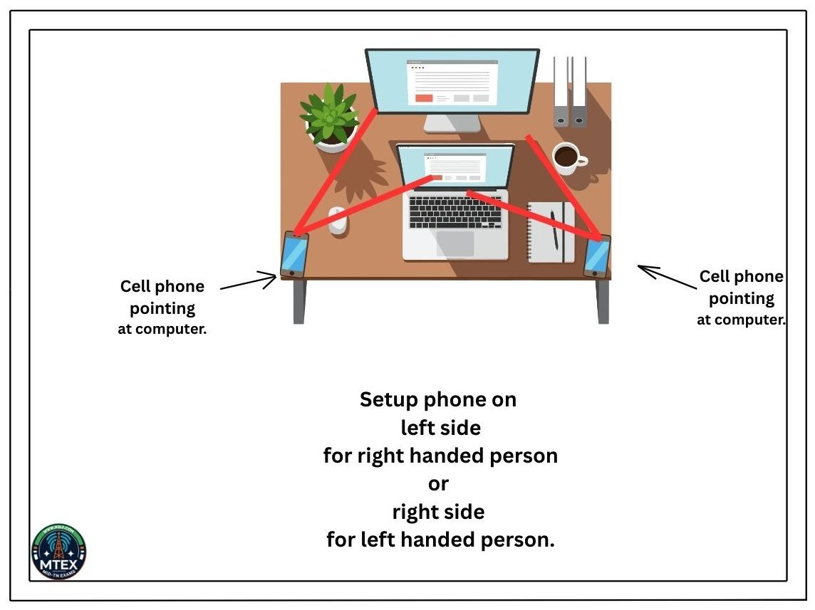 cell phone pointing at computer